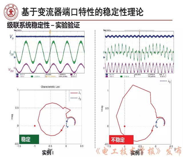 學(xué)者報告｜西安交大劉增：三相交流電力電子系統(tǒng)小信號穩(wěn)定性分析