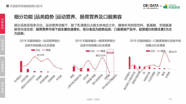 阿里健康揭秘五大最热领域，线上健康产品潜力