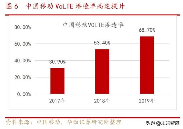 5G消息专题报告：企业服务新入口，RCS生态初现峥嵘