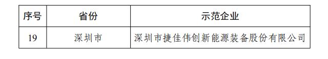 六部门公示 | 正泰新能源入选工信部智能光伏试点示范企业名单