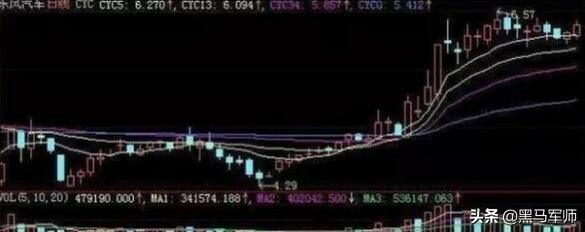 让主力感到害怕指标——换手率，轻松读懂庄家