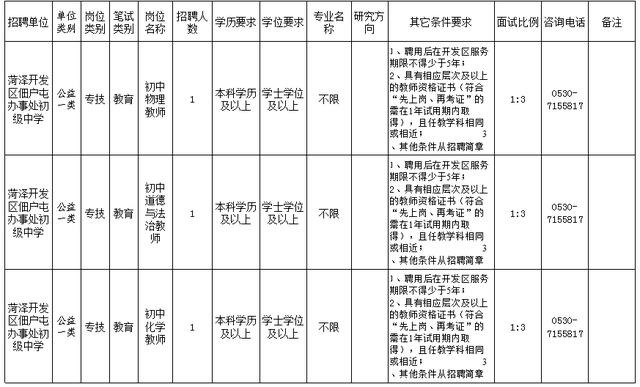 菏泽开发区公开招聘教师200人！附岗位表