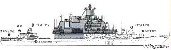 航母百年，舰岛探秘，航空母舰动力系统对航母舰岛的影响