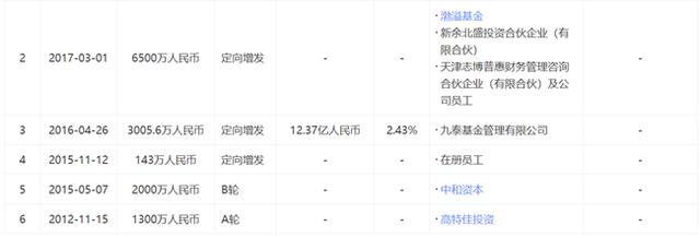 「新鼎资本研究」新三板优质企业之九十九——多普泰