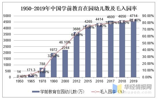 2019年中国教育行业发展态势持续向好，高等级教育逐渐普及「图」