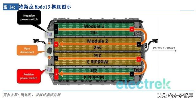 锂电中段设备行业报告：寡头竞争格局，关注不同技术路线的影响