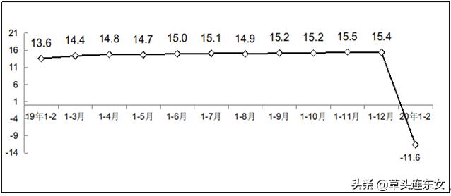 疫情影响软件业收入、利润、出口大幅下降，电