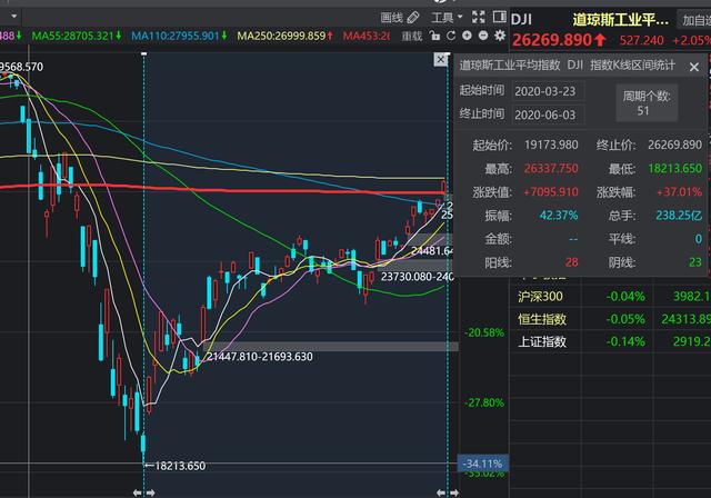 从《美帝国的崩溃》到黑人闹事看华尔街华尔兹