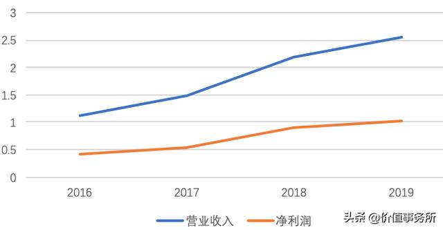 堪比恒瑞医药，毛利率和净利率超高，华峰检测，国产芯片设备龙头