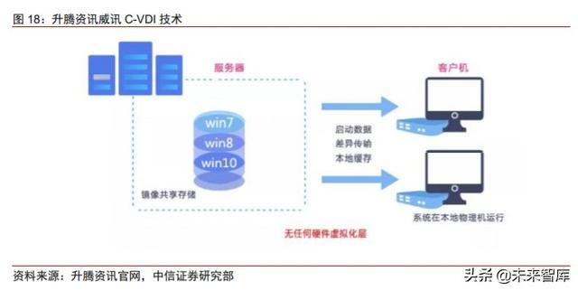 云基础设施专题研究：云桌面，在线办公时代核心赛道