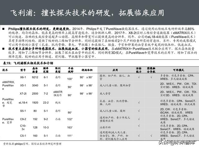 医疗器械行业深度报告：118页深度解析超声产业链