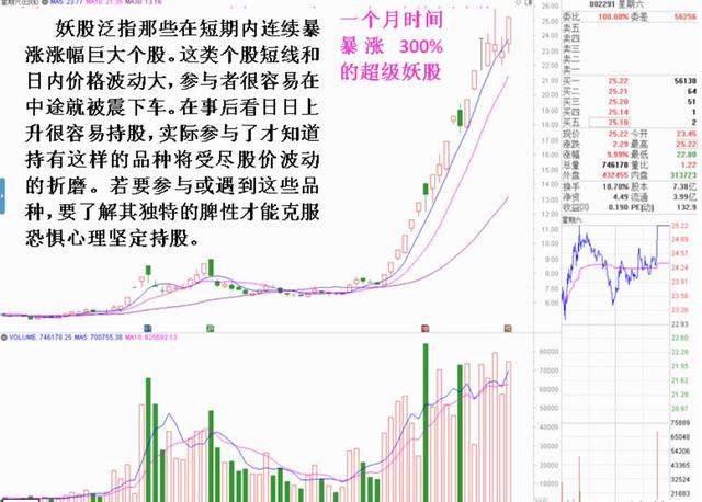 把持妖股必须掌握的几个技术要点（图解）
