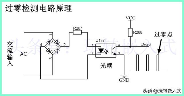电弧是什么？具有什么危害？过零检测电路对抑制电弧有什么意义？