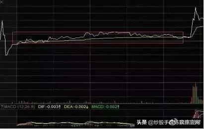 从未有人把“分时图”讲得这么透彻，熟记不在