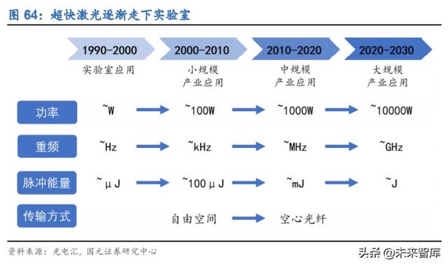 锐科激光深度解析：进军高功率市场，垂直整合战未来