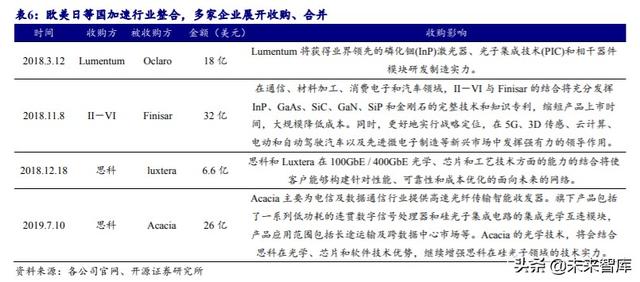 光模块行业深度报告：传输升级必需品带来估值溢价