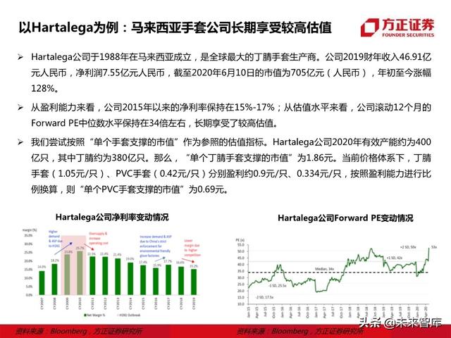 防护手套行业研究报告