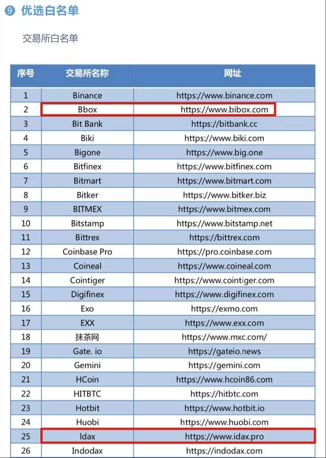 薛蛮子重出江湖 再次“看好”项目 你还敢信吗？