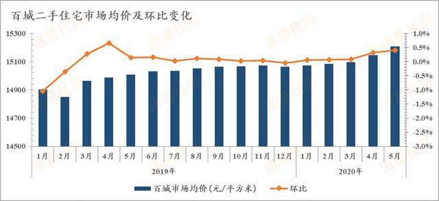 你以为二手房降了？没买房的，期盼击穿底价，