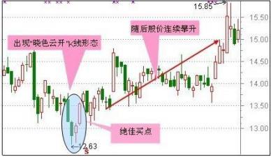 A股：这十只医药细分龙头股未来有望翻倍上涨，值得投资者关注