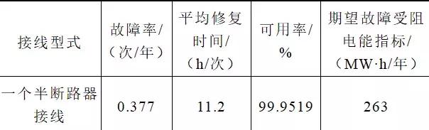 集成式隔離斷路器在一個(gè)半斷路器接線中的設(shè)計(jì)應(yīng)用