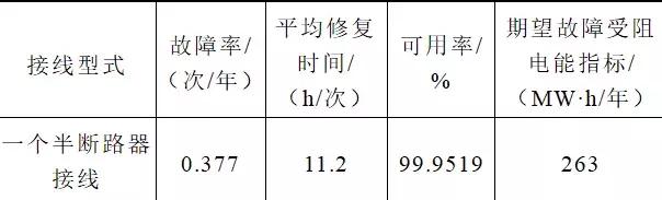 集成式隔离断路器在一个半断路器接线中的设计应用