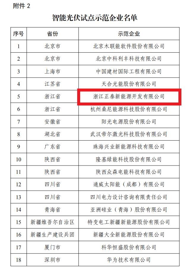 六部门公示 | 正泰新能源入选工信部智能光伏试点示范企业名单