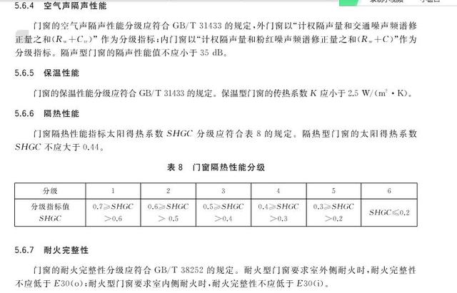 GB/T 8478-2020 《铝合金门窗》国家标准更新要点