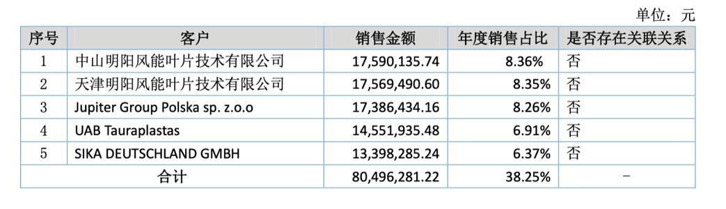 「新鼎资本研究」新三板优质企业之一百——联洋新材