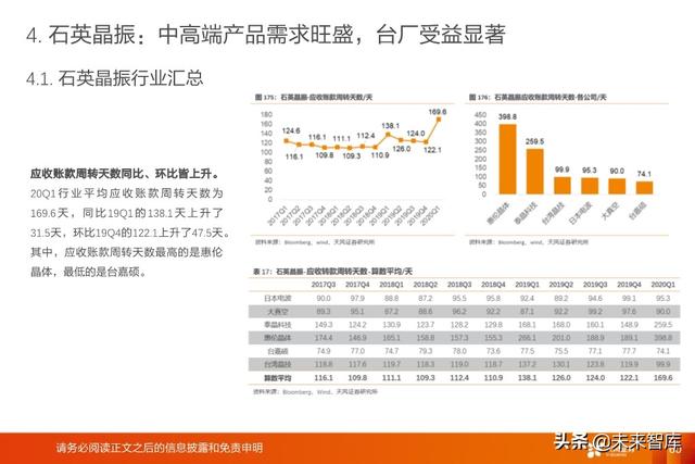 被动电子元器件行业深度报告：MLCC、电容、电感、晶振等