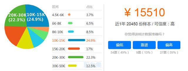 重磅发布！2020软件测试学习路线图全新升级
