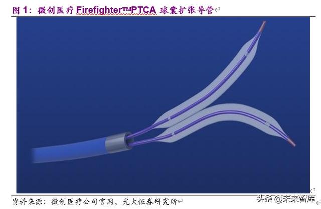 神经介入行业深度报告：介入手术皇冠上的明珠，百亿蓝海即将起航