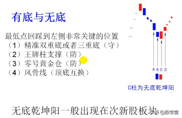 短线经典乾坤阳战法图解，建议收藏