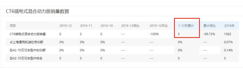 2019年终总结上汽篇 | 上汽通用王永清还会有下一个五年计划吗？