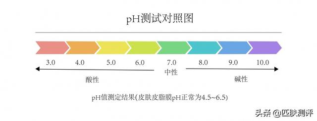 测评图文版 |新旧版理肤泉大哥大防晒对比，是真升级还是假概念？