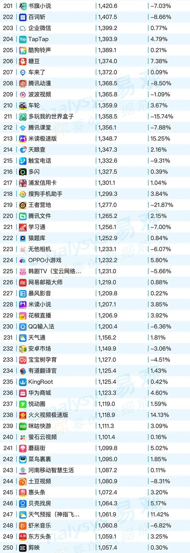 移動App TOP1000榜單，2020年6月