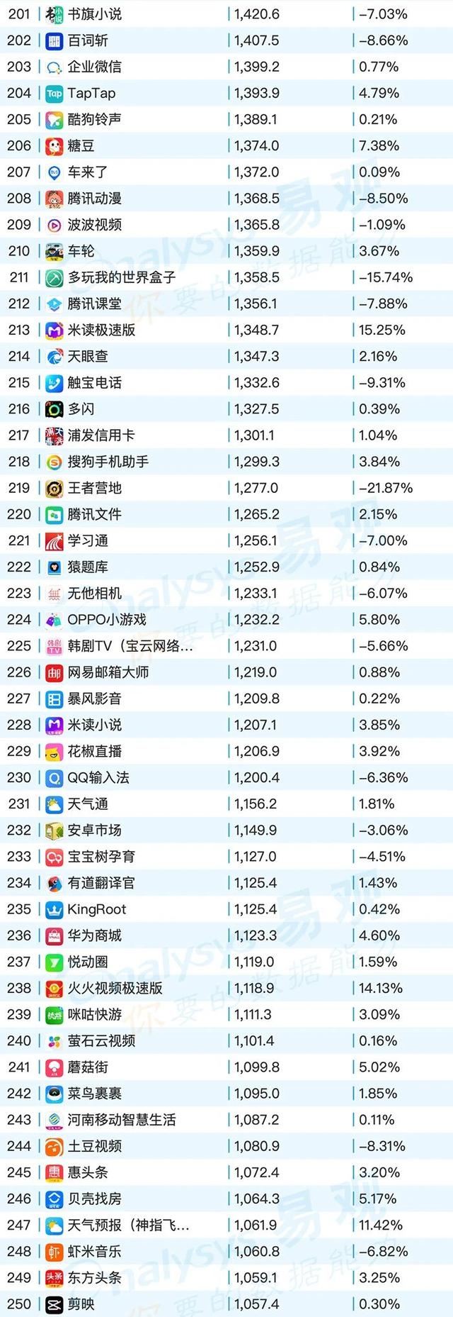 移动App TOP1000榜单，2020年6月