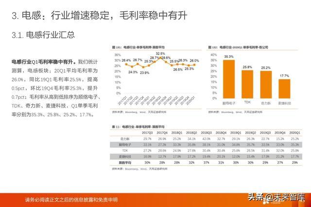 被动电子元器件行业深度报告：MLCC、电容、电感、晶振等