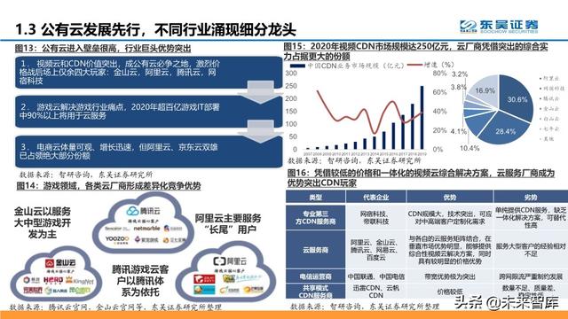 腾讯云深度解析：十年进击之路，后起之秀，流量优势，生态基因