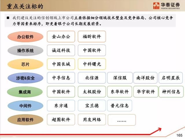 深度解析：国产化软硬件全景梳理