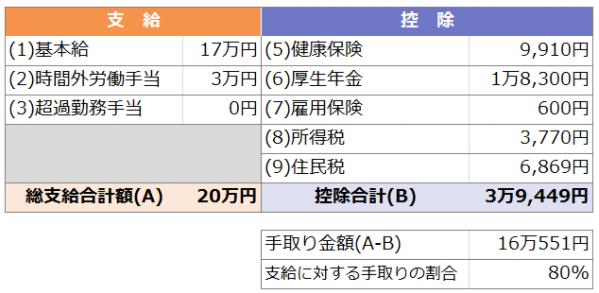 日本刚毕业大学生工资是多少 到手有多少 金吉列留学官网