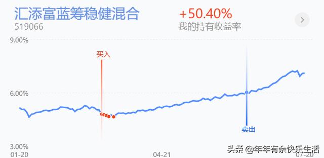 行业中医药、科技、金融是市场的常青树