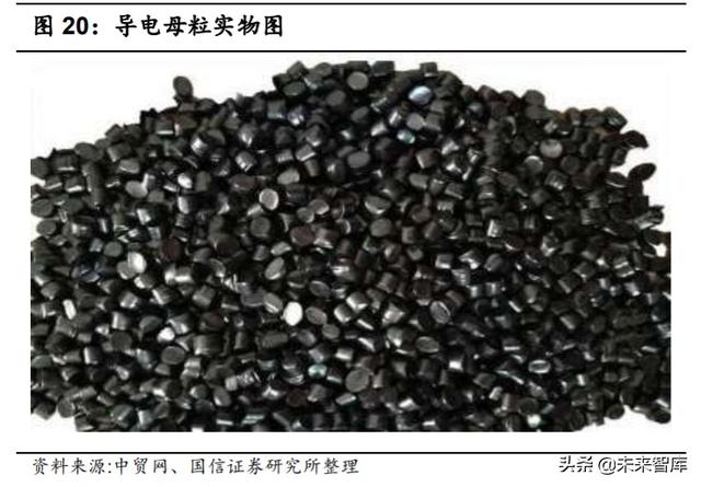 碳纳米管产业深度研究：优秀的新型导电材料