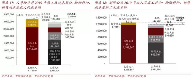 保险科技概念爆火却还是拉不到融资？可能一开始方向就错了……