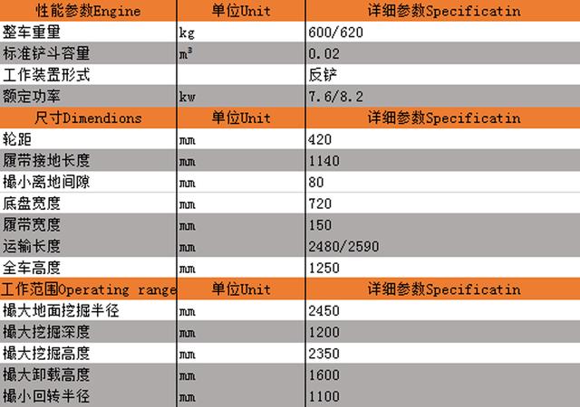 全新履帶式小型挖掘機(jī)全系參數(shù) 國(guó)產(chǎn)工程農(nóng)用挖土機(jī)