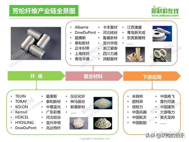 100大产业链全景图（高清大图）——满满的干货哦