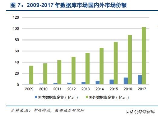 国产数据库专题报告：黄金赛道龙头，十倍成长空间