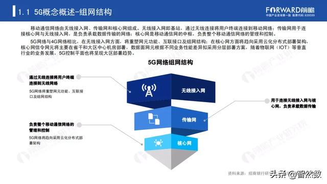 5Gй5Gվҵ棨2020