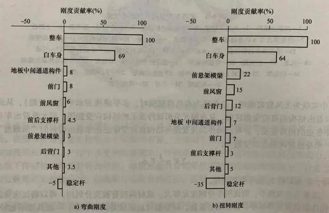 天窗真的会降低车辆的安全性吗？
