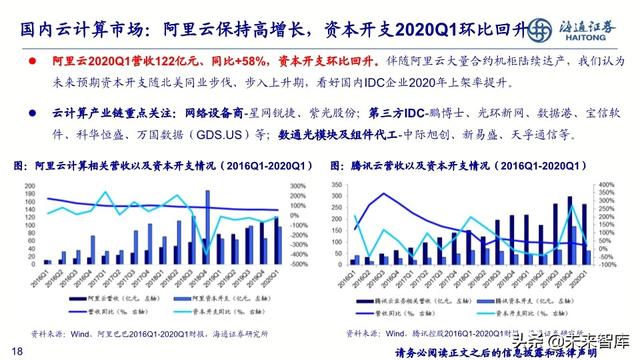 通信行业2020年中期投资策略：新基建、大时代，5G、云计算双引擎